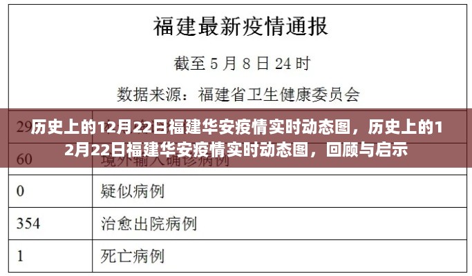 历史上的12月22日福建华安疫情回顾与启示，实时动态图揭示的启示与教训