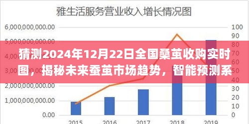 智能预测系统揭秘未来蚕茧市场趋势，全国桑茧收购实时图预测分析（2024年12月22日）