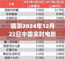 揭秘，如何预测未来？揭秘2024年12月22日中国实时电影票房数据揭晓！