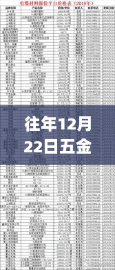 往年12月22日五金材料行情实时价格表揭秘，洞悉市场走势小红书指南