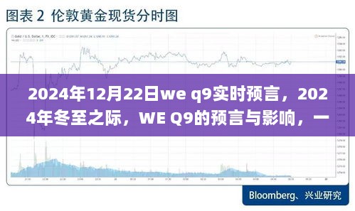 WE Q9预言，冬至之际揭示未来走向，时代里程碑显现于2024年冬至之际