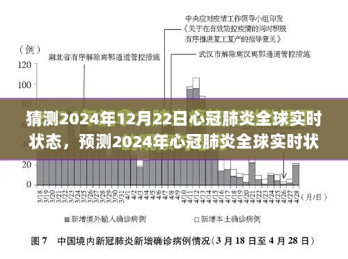 2024年心冠肺炎全球实时状态展望与预测，未来趋势分析