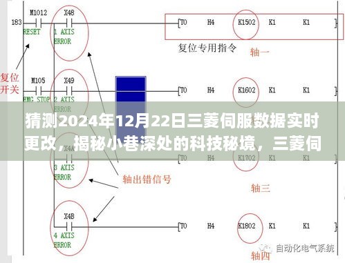 揭秘小巷深处的科技秘境，三菱伺服数据实时更改之旅（预测至2024年12月22日）