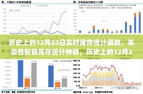 历史上的12月22日革命性智能库存统计与实时监控神器亮相！