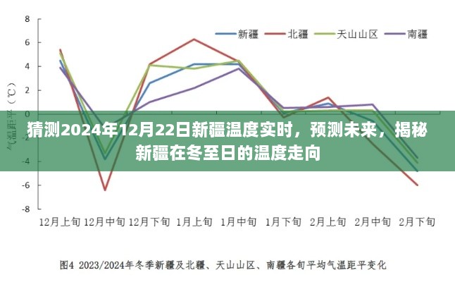 揭秘新疆冬至温度走向，预测未来新疆温度实时变化至2024年冬至日