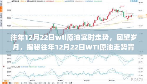 揭秘往年12月22日WTI原油走势背后的故事及实时走势回顾