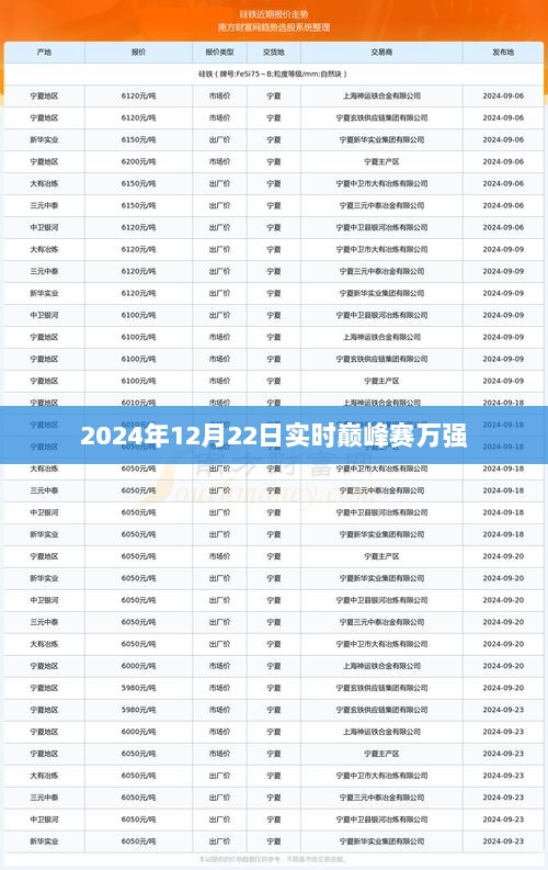 2024年巅峰赛万强荣耀时刻