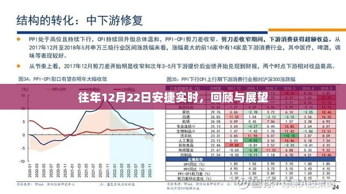 安捷实时，回顾往年12月22日，展望未来新篇章