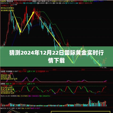 关于黄金行情预测，国际黄金实时行情下载分析