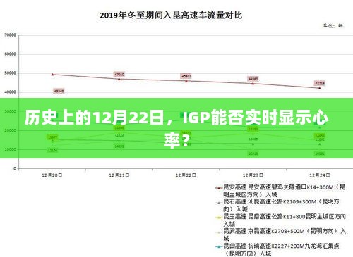 IGP实时显示心率历史回顾，12月22日发展里程碑