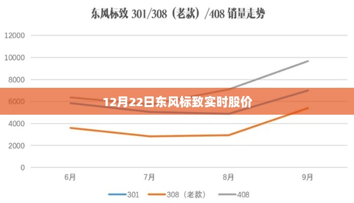 东风标致实时股价查询，最新股市行情分析