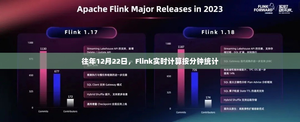 Flink实时计算，按分钟统计的数据分析