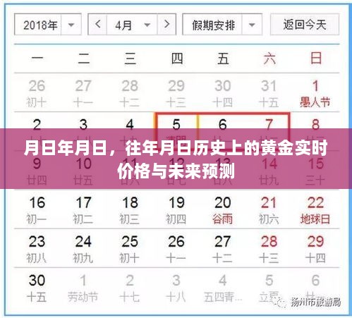 黄金历史价格回顾与未来趋势预测