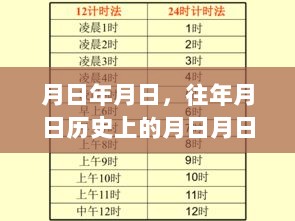 历史油价与实时油价查询，月日月日对比解析