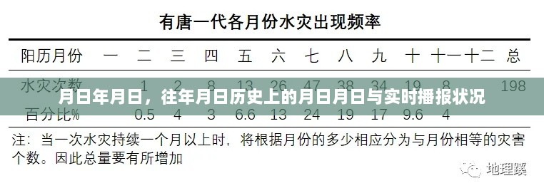 月日历史播报，往日事件回顾与实时播报概况