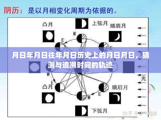 猜测与追溯时间的轨迹，历史上的月日月日回顾