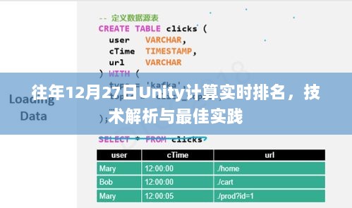 Unity实时排名计算技术解析与最佳实践（往年12月27日）