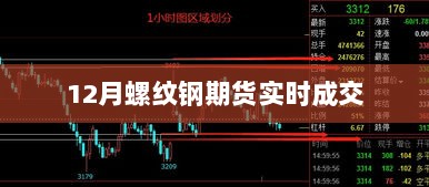 最新12月螺纹钢期货实时交易行情分析