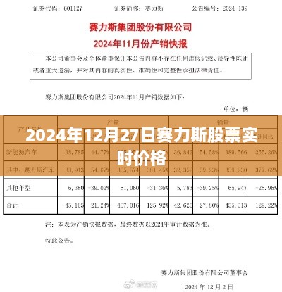 赛力斯股票实时行情预测（最新价格）