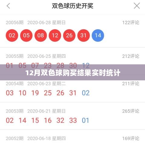 双色球12月开奖结果实时统计分析