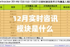 实时资讯模块介绍，了解最新动态，掌握资讯前沿