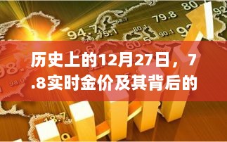 历史上的黄金时刻，揭秘12月27日的金价波动与背后故事