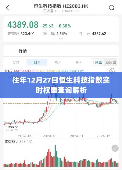 恒生科技指数实时权重查询解析，历年12月27日数据解析