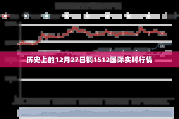 铜价走势分析，国际铜行情实时播报（12月27日）