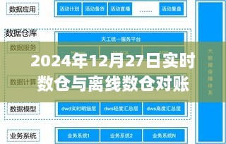 实时数仓与离线数仓对账时间，揭秘2024年12月27日的对账细节