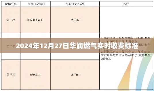 华润燃气实时收费标准（最新更新）