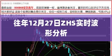 关于往年12月27日的ZHS实时波形分析报告