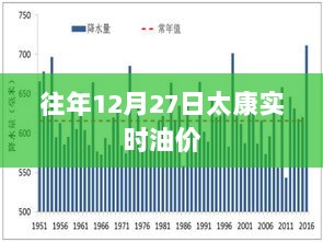 太康实时油价信息，历年12月27日数据参考