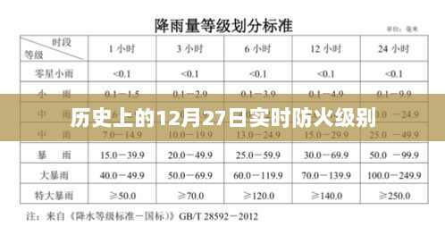 实时防火级别，历史上的今天关注安全防线，希望符合您的要求，您也可酌情调整。