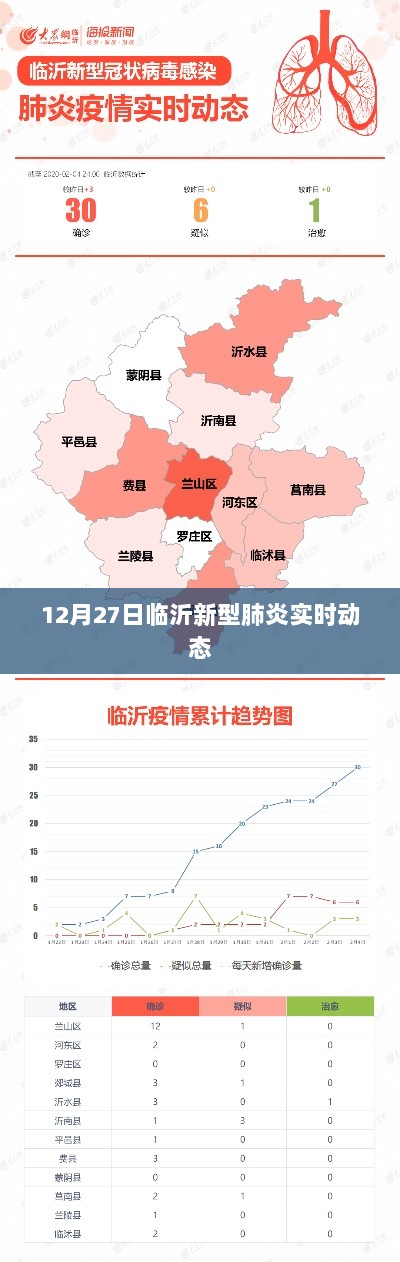 临沂新型肺炎最新实时动态（12月27日更新）