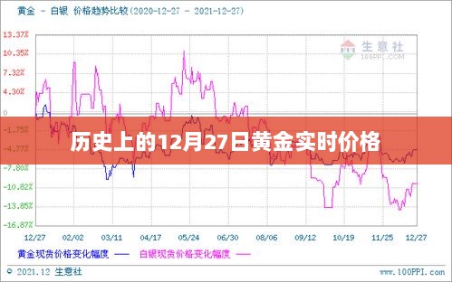 黄金实时价格历史回顾，12月27日数据解析