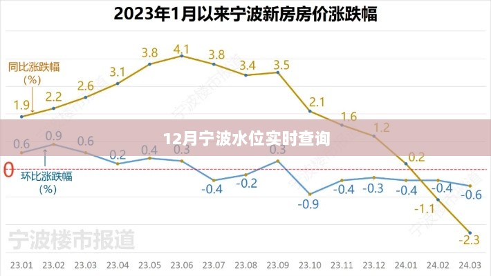 宁波十二月水位实时更新查询