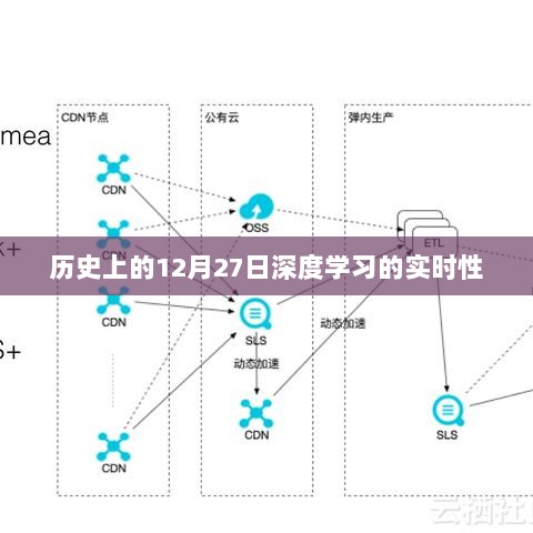 深度学习实时性历史演变，揭秘12月27日的重要时刻