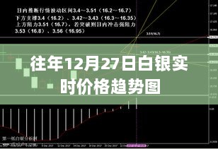 白银实时价格趋势图（往年12月27日数据）