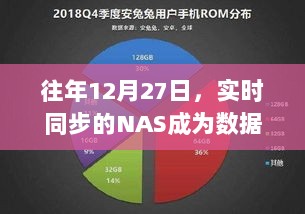 年终NAS趋势，数据存储新宠实时同步崛起