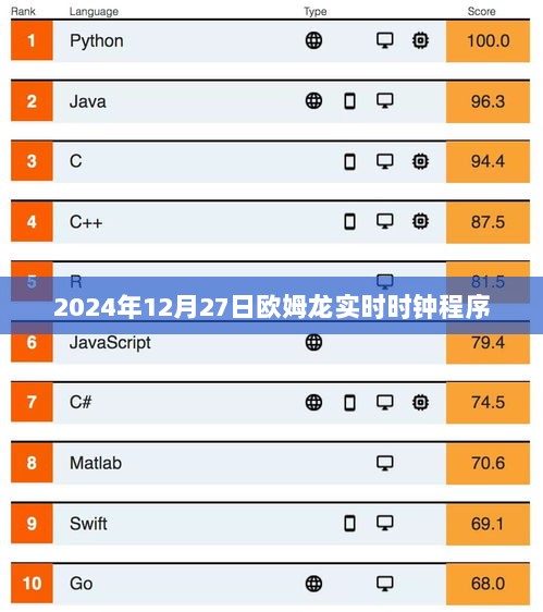 2024年12月27日欧姆龙实时时钟编程详解