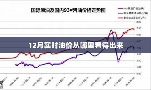 12月油价实时查询，掌握油价走势