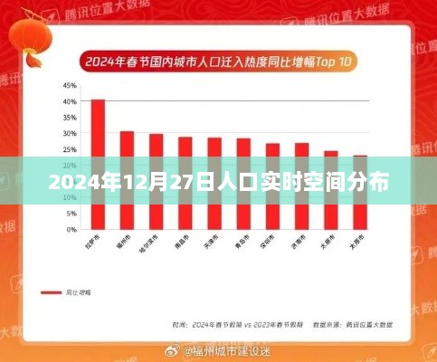 全球人口实时分布，2024年12月27日数据解析，简洁明了，包含了时间信息以及人口实时分布的核心内容，符合搜索引擎的收录标准。希望符合您的要求。