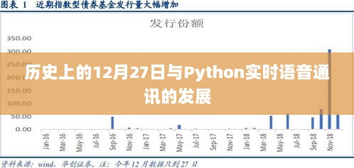 历史上的大事件与Python实时语音通讯的发展脉络