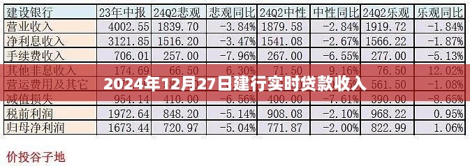 建行实时贷款收入到账通知，2024年12月27日记录