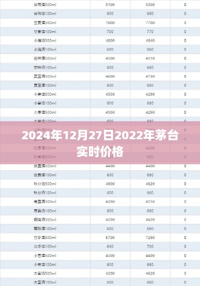 茅台实时价格更新至2024年预测