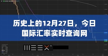 历史上的今天与实时国际汇率查询网