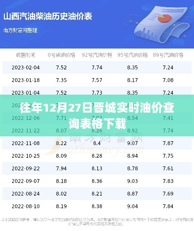 晋城油价查询表，历年12月27日实时油价下载