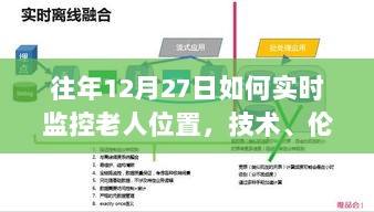 年终27日监控老人位置，技术、伦理与关怀探讨