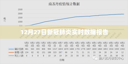 12月27日新冠肺炎实时数据报告分析