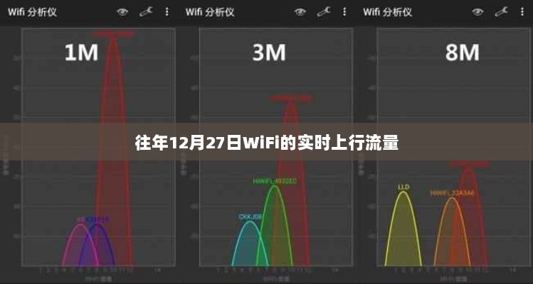 往年12月27日WiFi实时上行流量分析